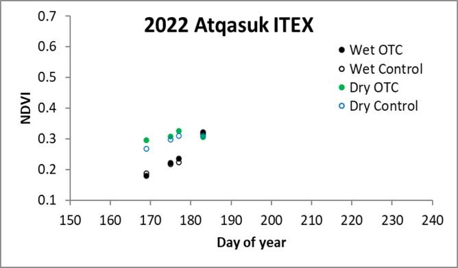 Atqasuk ITEX NDVI 07/06